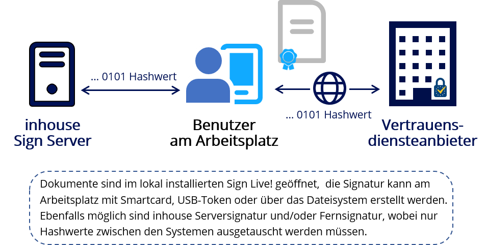 Signatur am Arbeitsplatz