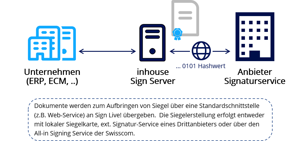 SL Organisationssignatur
